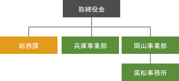 会社概要 株式会社野生鳥獣対策連携センター